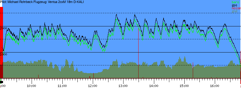 Barometer